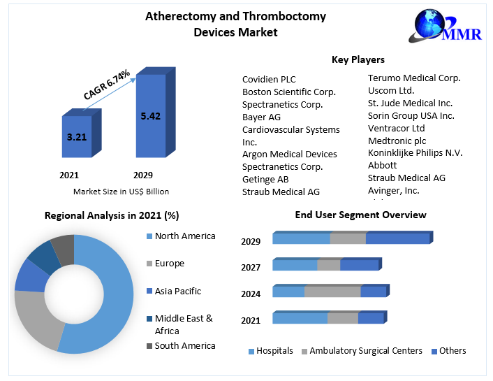 Atherectomy-and-Thromboctomy-Devices-Market