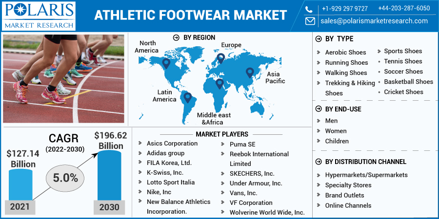 Athletic_Footwear_Market-01(1)14