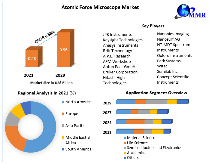 Atomic-Force-Microscope-Market-2
