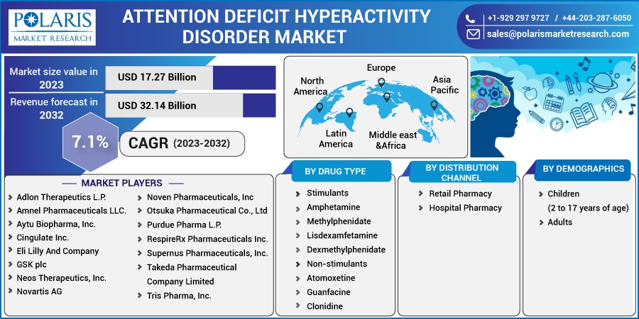 Attention-Deficit-Hyperactivity-Disorder-Market1