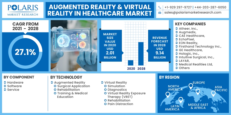Augmented-Reality-Virtual-Reality-in-Healthcare-Market4