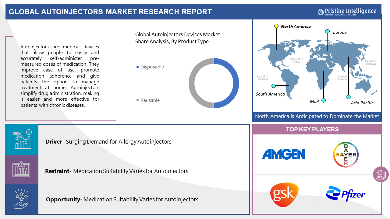 Autoinjectors_Market