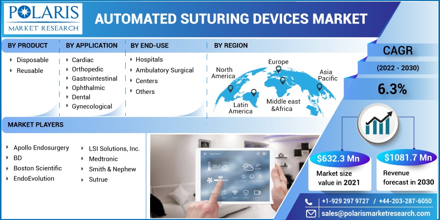 Automated-Suturing-Devices-Market2