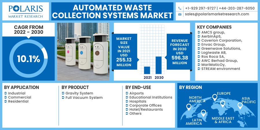 Automated_Waste_Collection_Systems_Market20