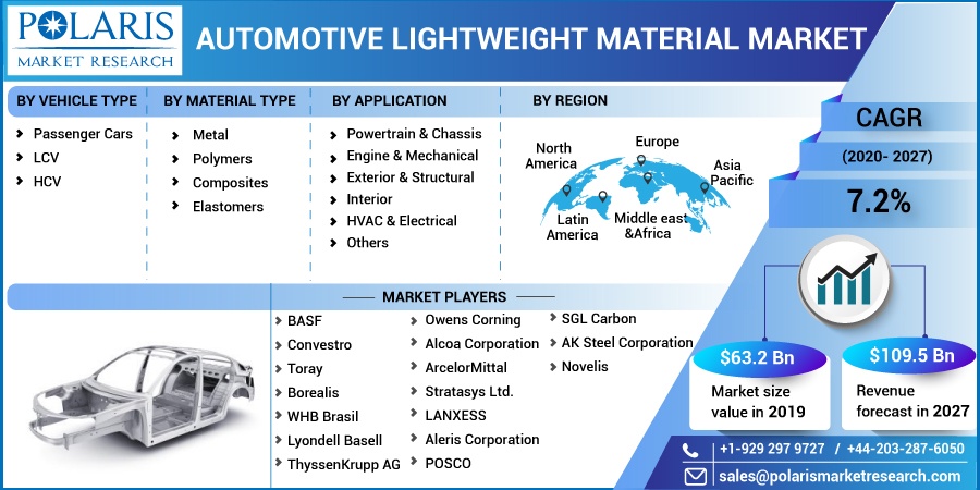 Automotive-Lightweight-Material-Market