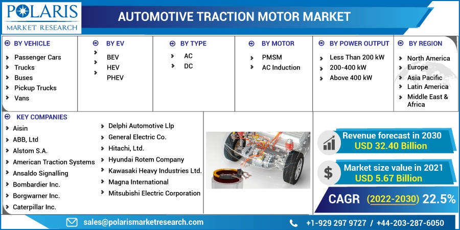 Automotive-Traction-Motor-Market