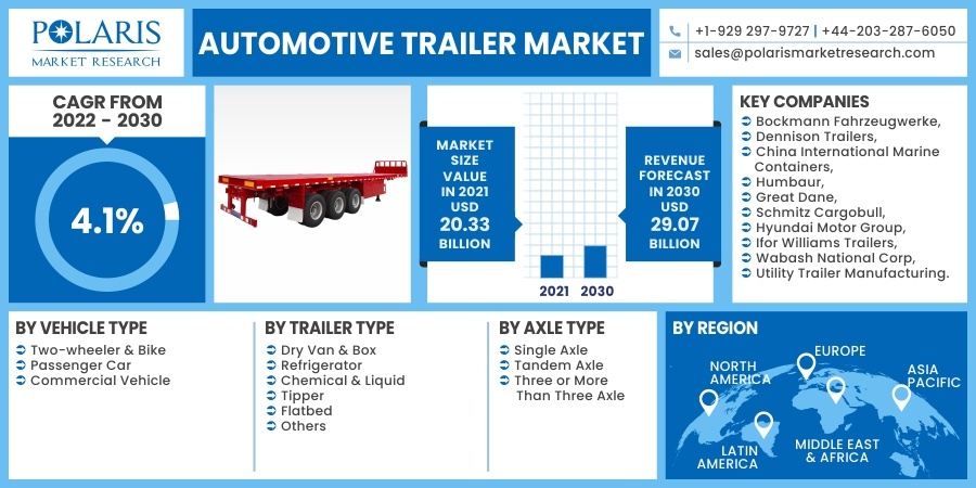 Automotive-Trailer-Market2