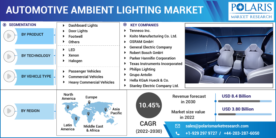 Automotive_Ambient_Lighting_Market10