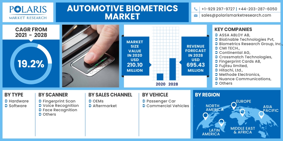 Automotive_Biometrics_Market13