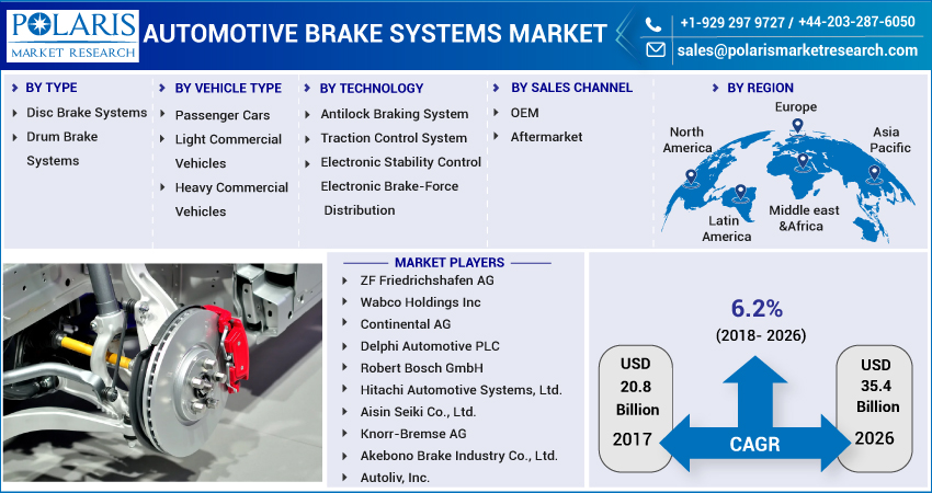 Automotive_Brake_Systems_Market-01