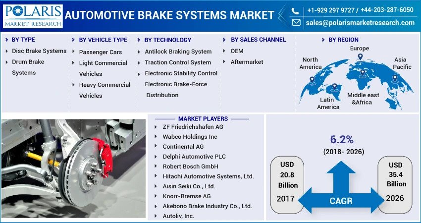 Automotive_Brake_Systems_Market
