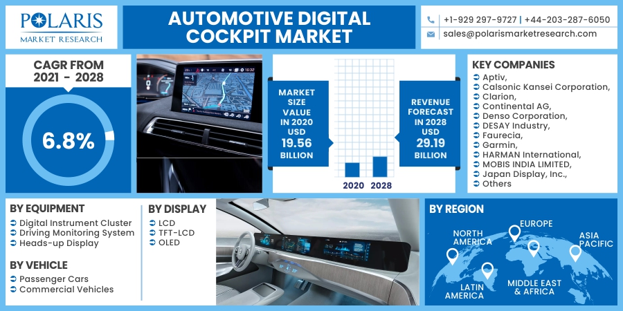 Automotive_Digital_Cockpit_Market17