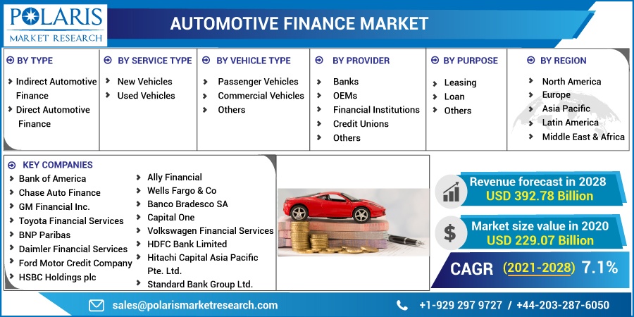 Automotive_Finance_Market21