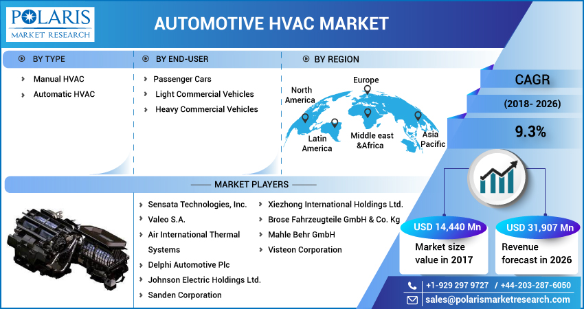 Automotive_HVAC_Market-01