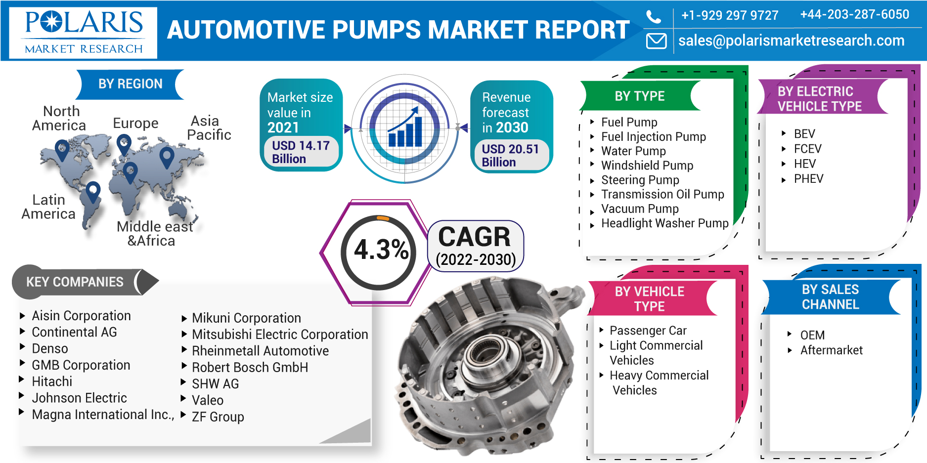 Automotive_Pumps_Market-0111