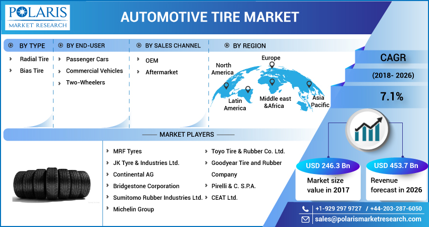 Automotive_Tire_Market-01