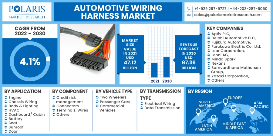 Automotive_Wiring_Harness_Market19