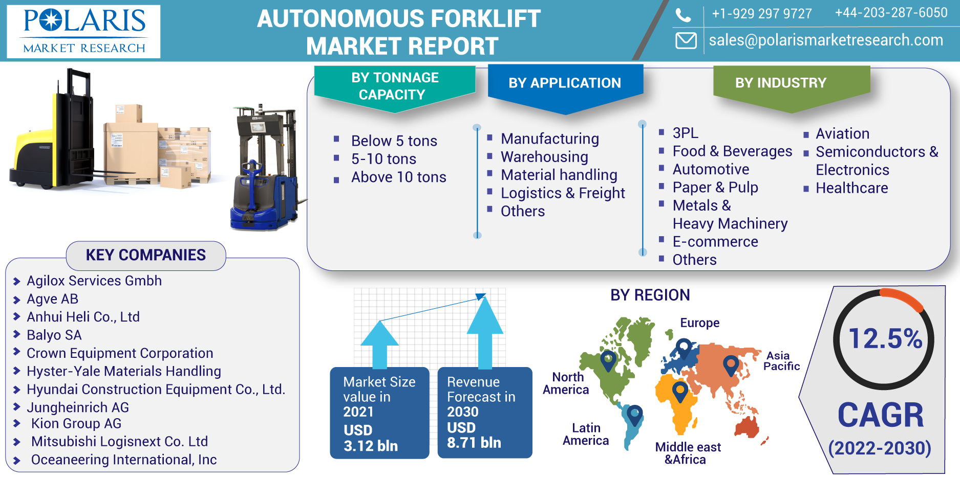 Autonomous_Forklift_Market-012