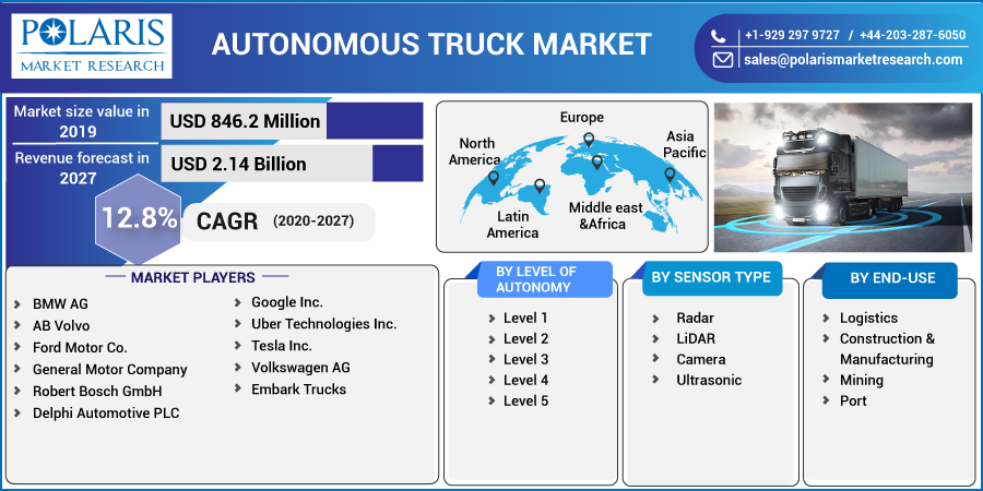 Autonomous_Truck_Market-0111