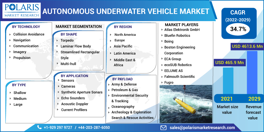 Autonomous_Underwater_Vehicle_Market-0114