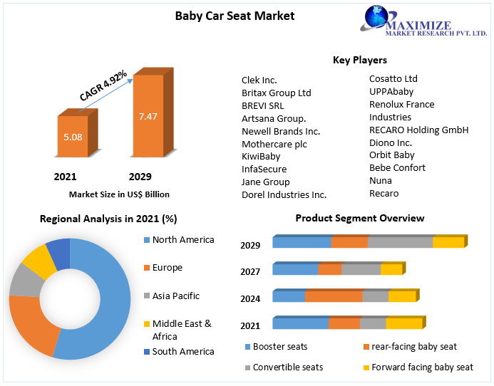 Baby-Car-Seat-Market