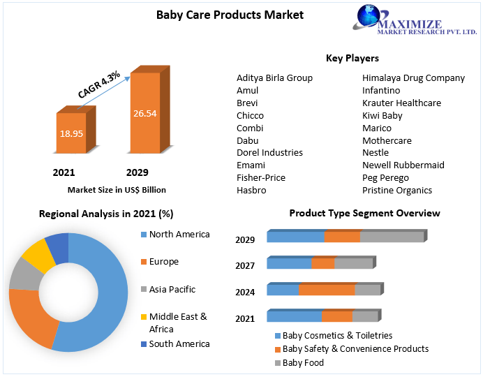 Baby-Care-Products-Market-1