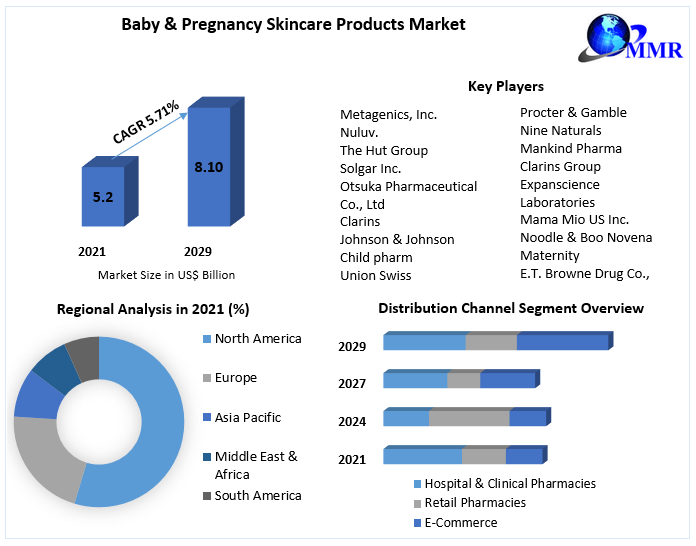 Baby-Pregnancy-Skincare-Products-Market-4