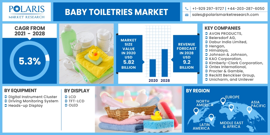 Baby_Toiletries_Market16