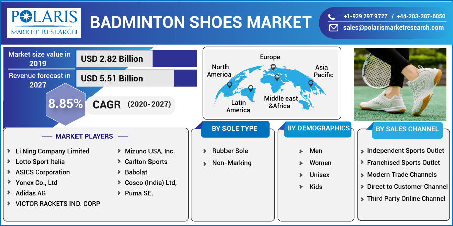 Badminton_Shoes_Market3