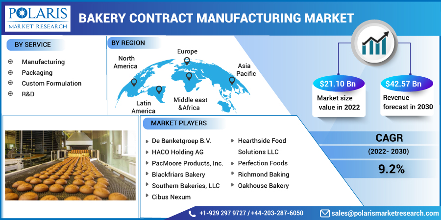 Bakery_Contract_Manufacturing_Market12