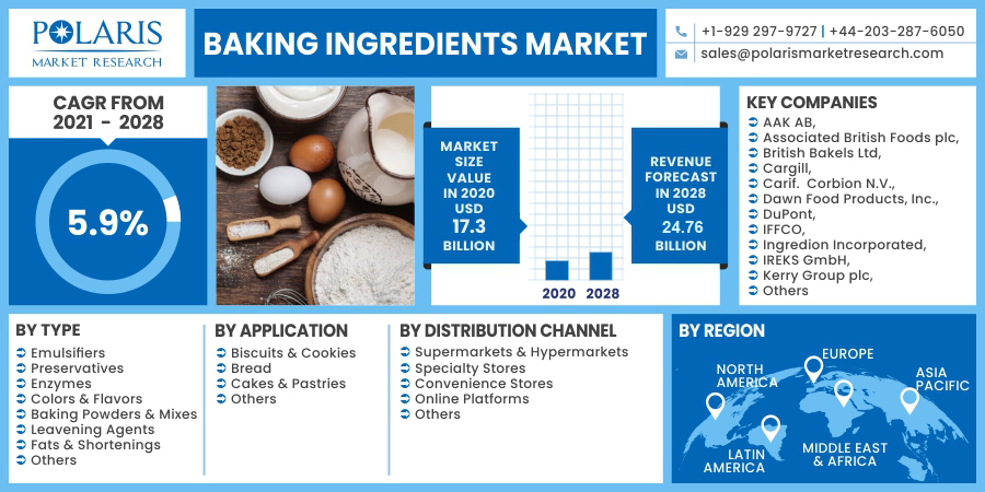 Baking_Ingredients_Market-01