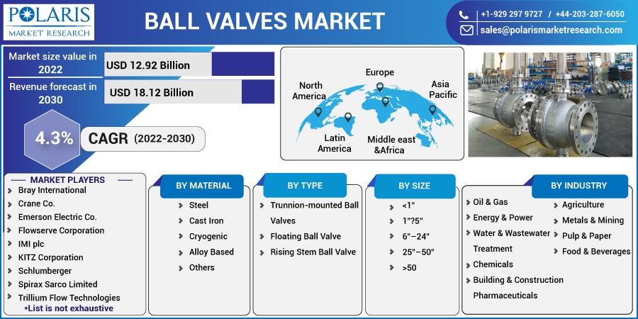 Ball_Valves_Market-01