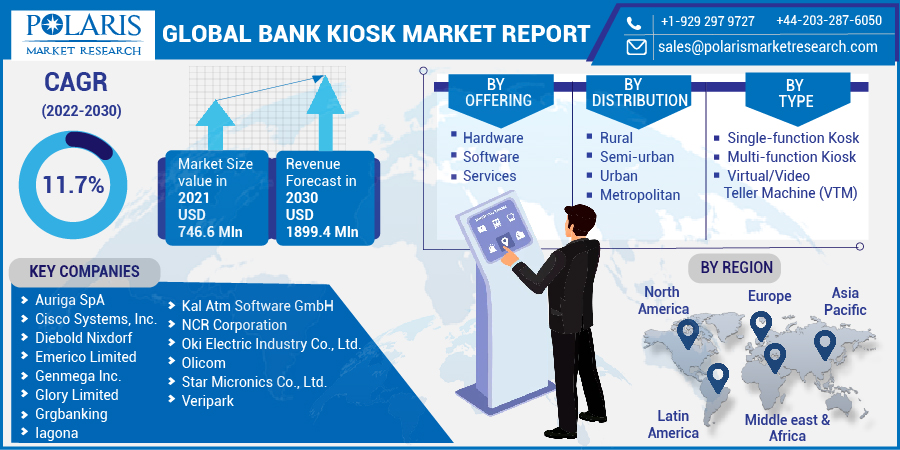 Bank_Kiosk_Market5