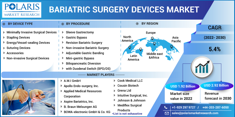 Bariatric_Surgery_Devices_Market7