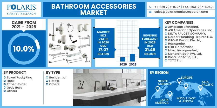 Bathroom-Accessories-Market