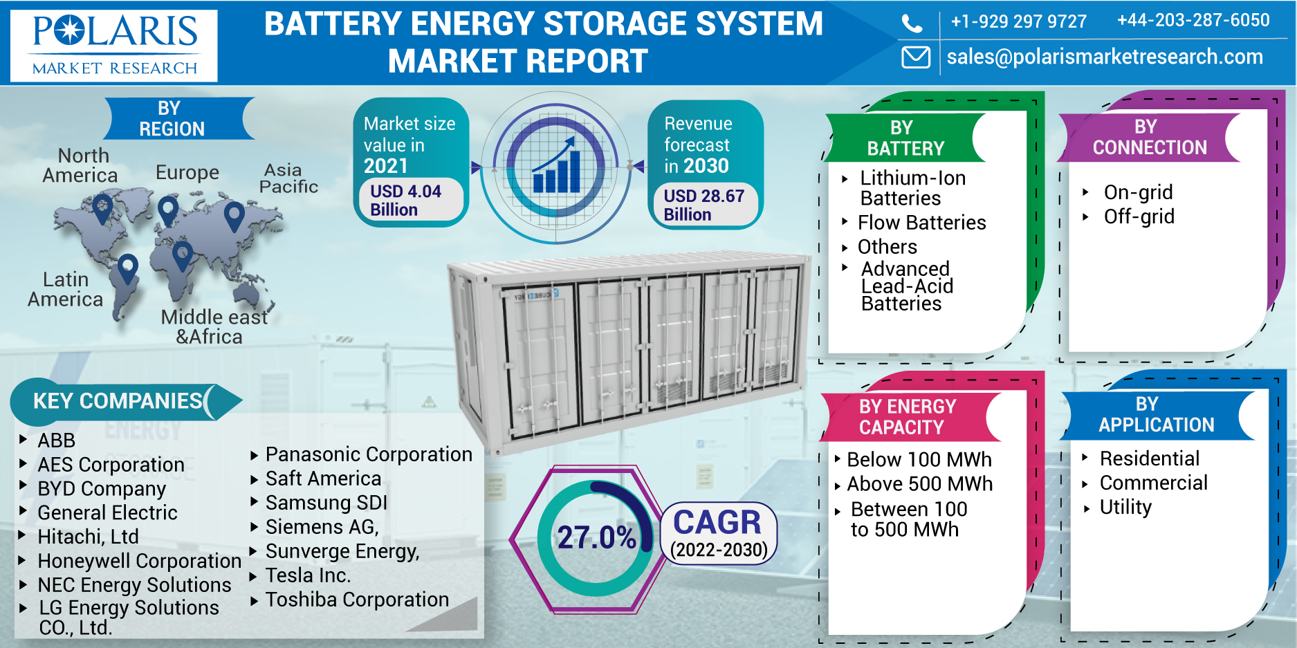 Battery_Energy_Storage_System_Market-0120