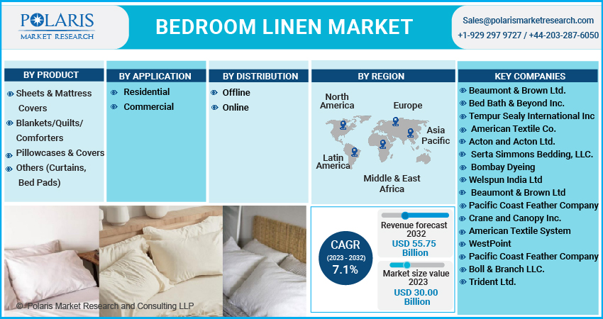Bedroom_Linen_Market
