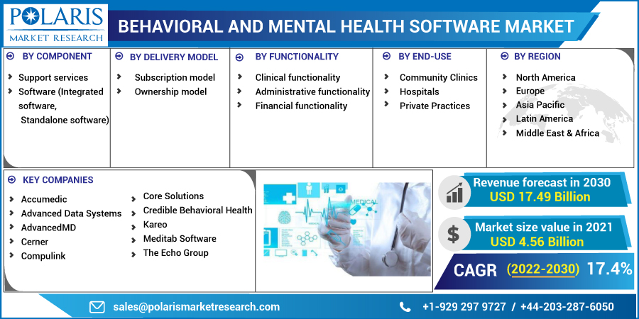 Behavioral_and_Mental_Health_Software_Market11