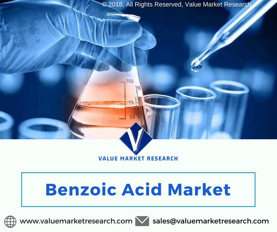 Benzoic_Acid_Market