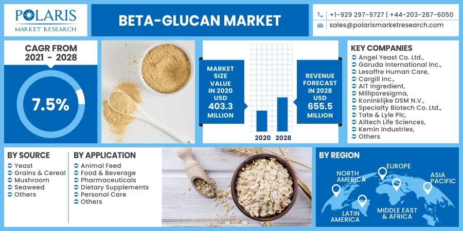 Beta-Glucan_Market3