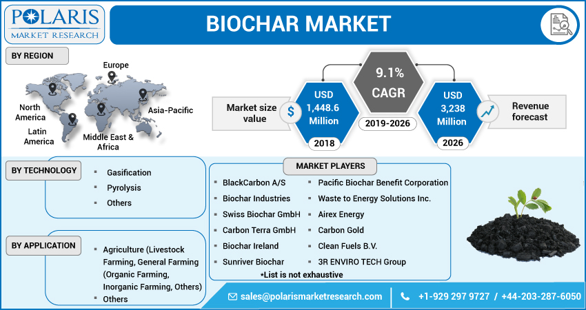 Biochar_Market10