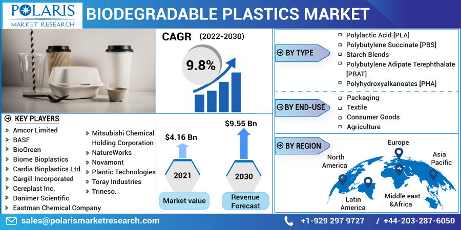 Biodegradable_Plastics_Market-01