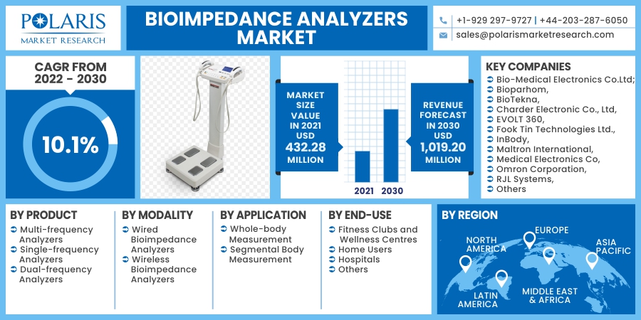Bioimpedance_Analyzers_Market8