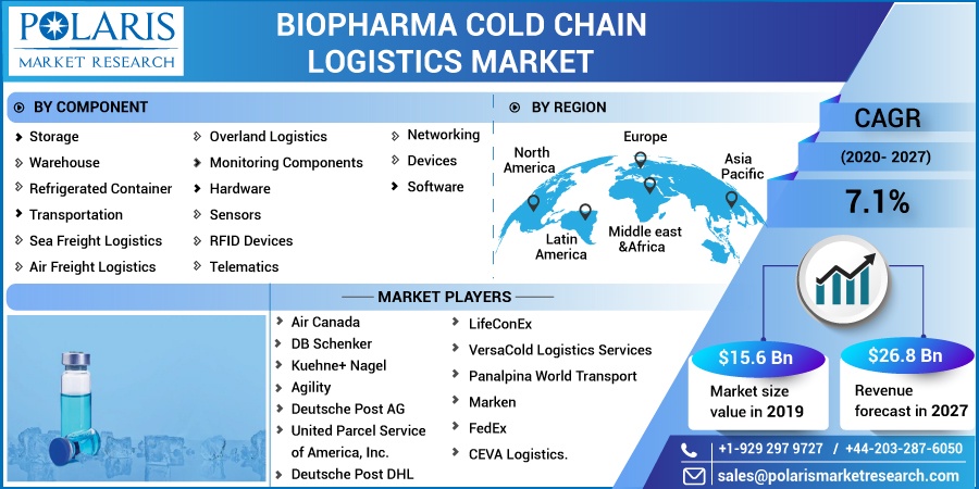 Biopharma-Cold-Chain-Logistics-Market4