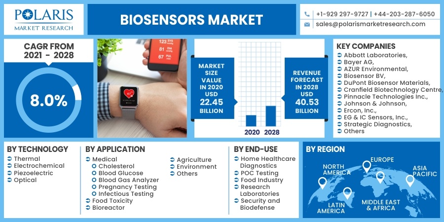 Biosensors-Market4