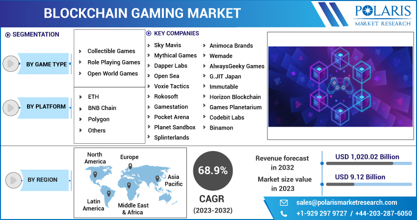 Blockchain_Gaming_Market-01
