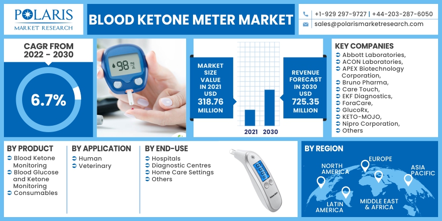 Blood_Ketone_Meter_Market21