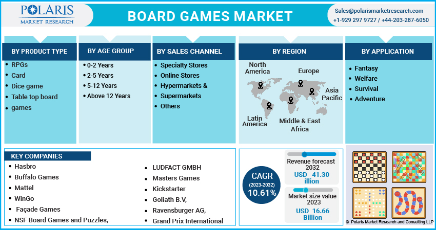 Board_Games_Market1