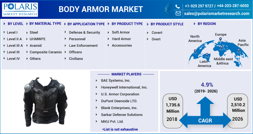 Body_Armor_Market-01