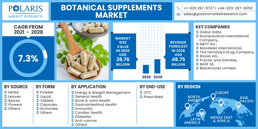 Botanical_Supplements_Market9